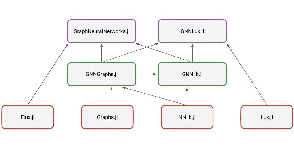 Monorepo schema