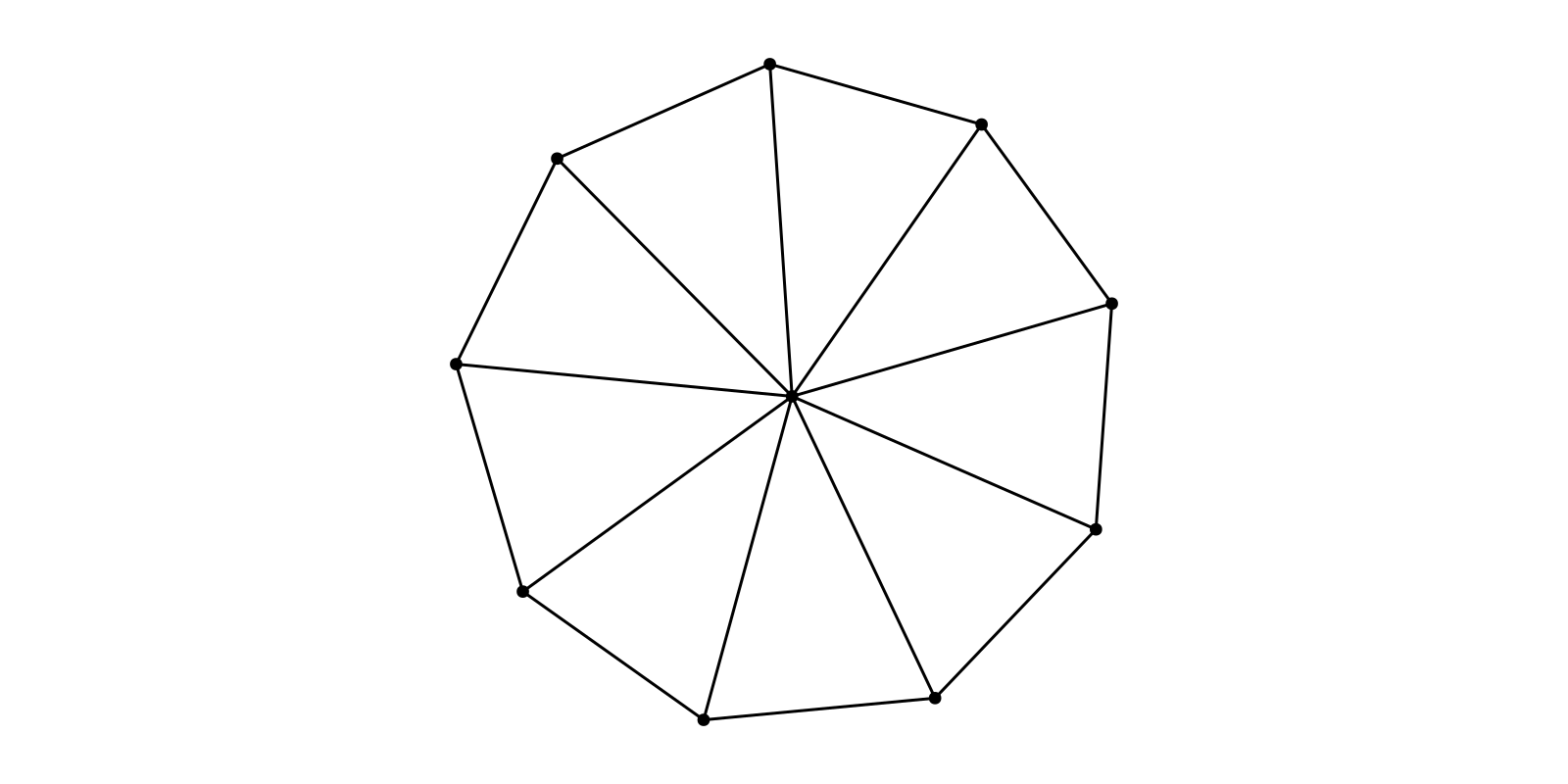 Example block output
