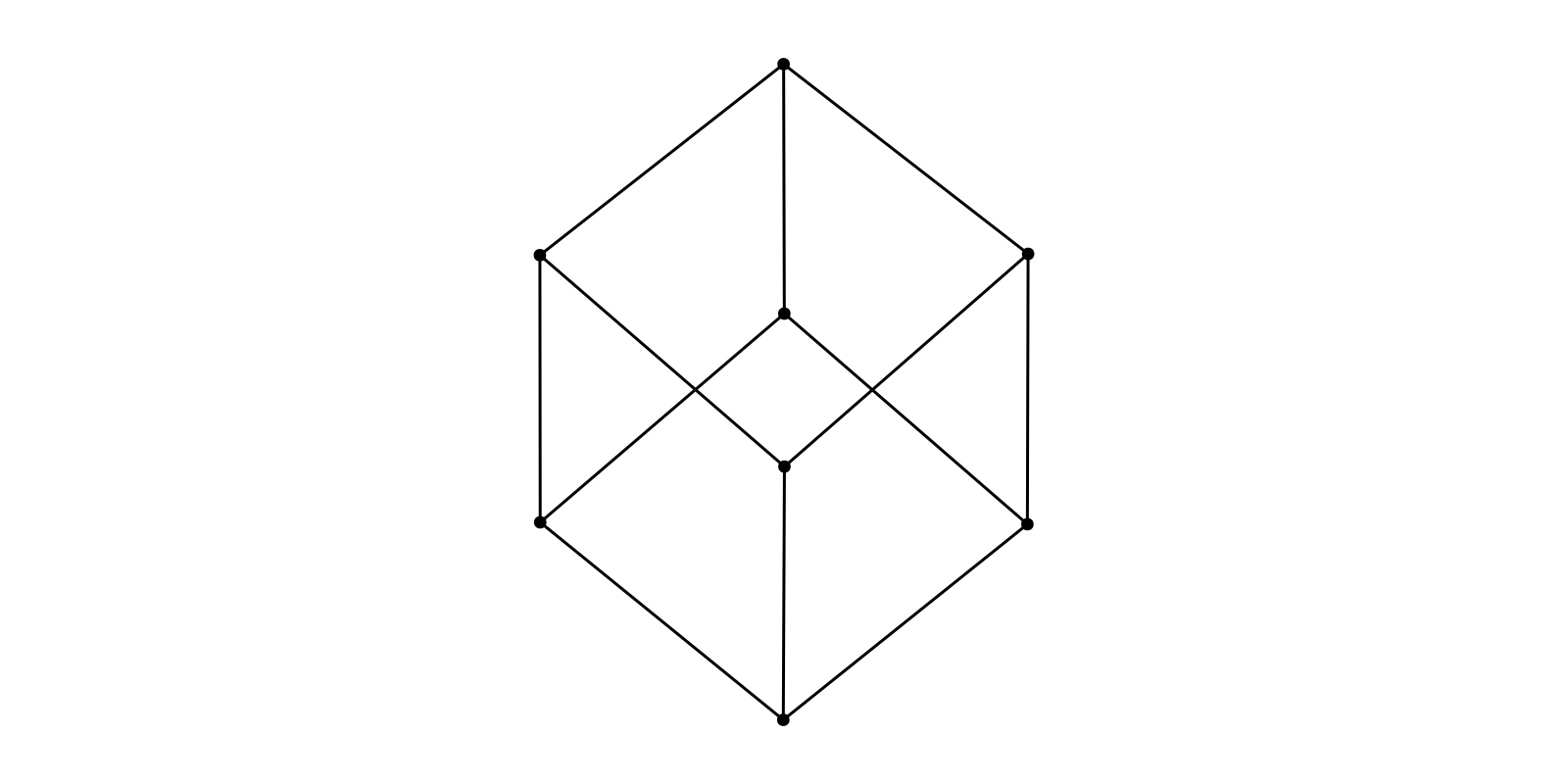Example block output