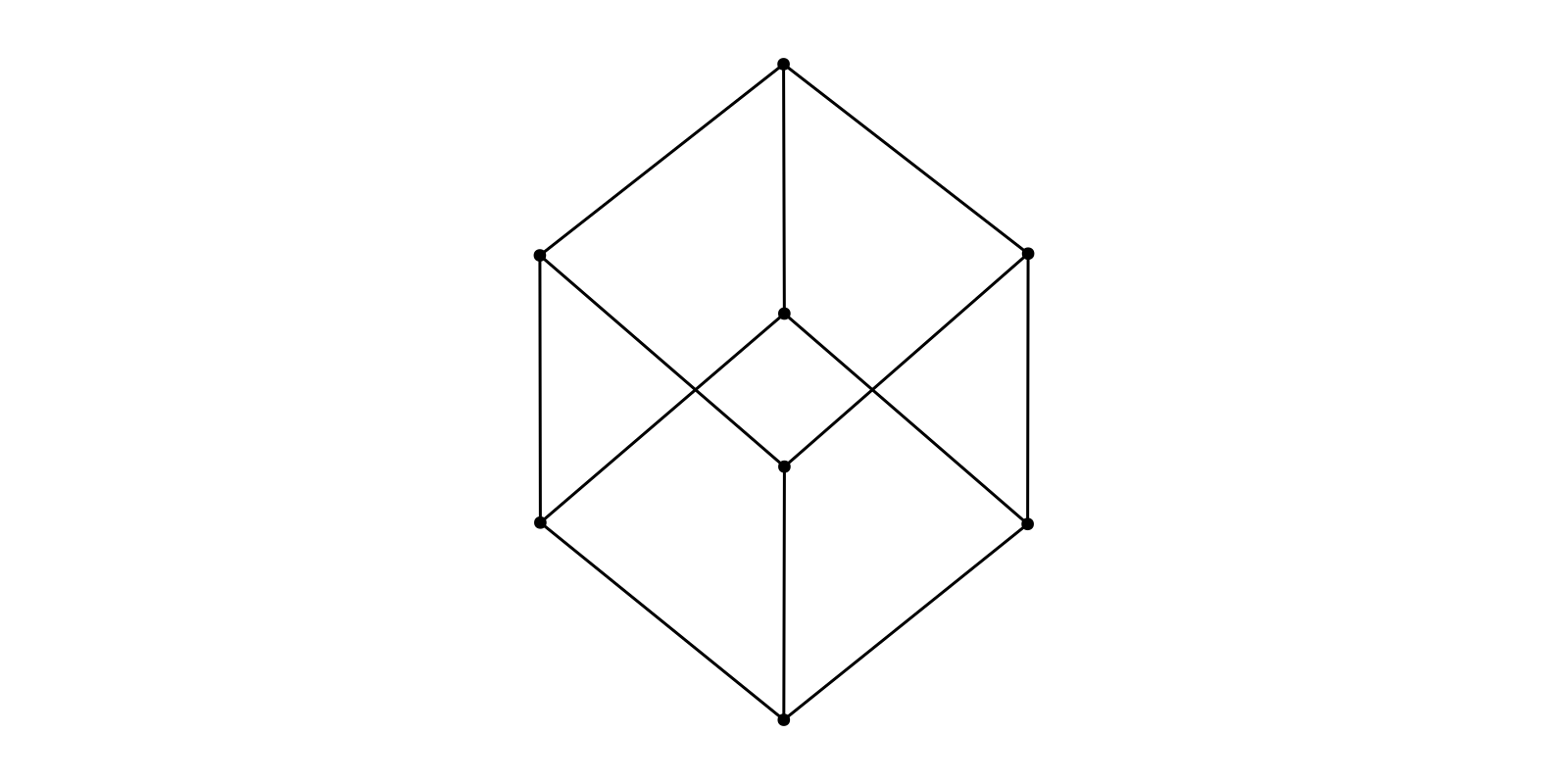 Example block output