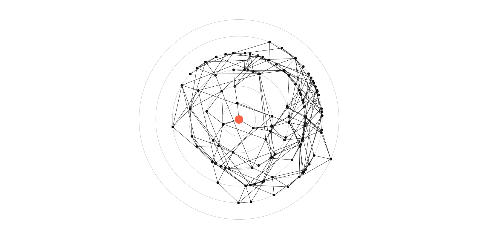 Example block output