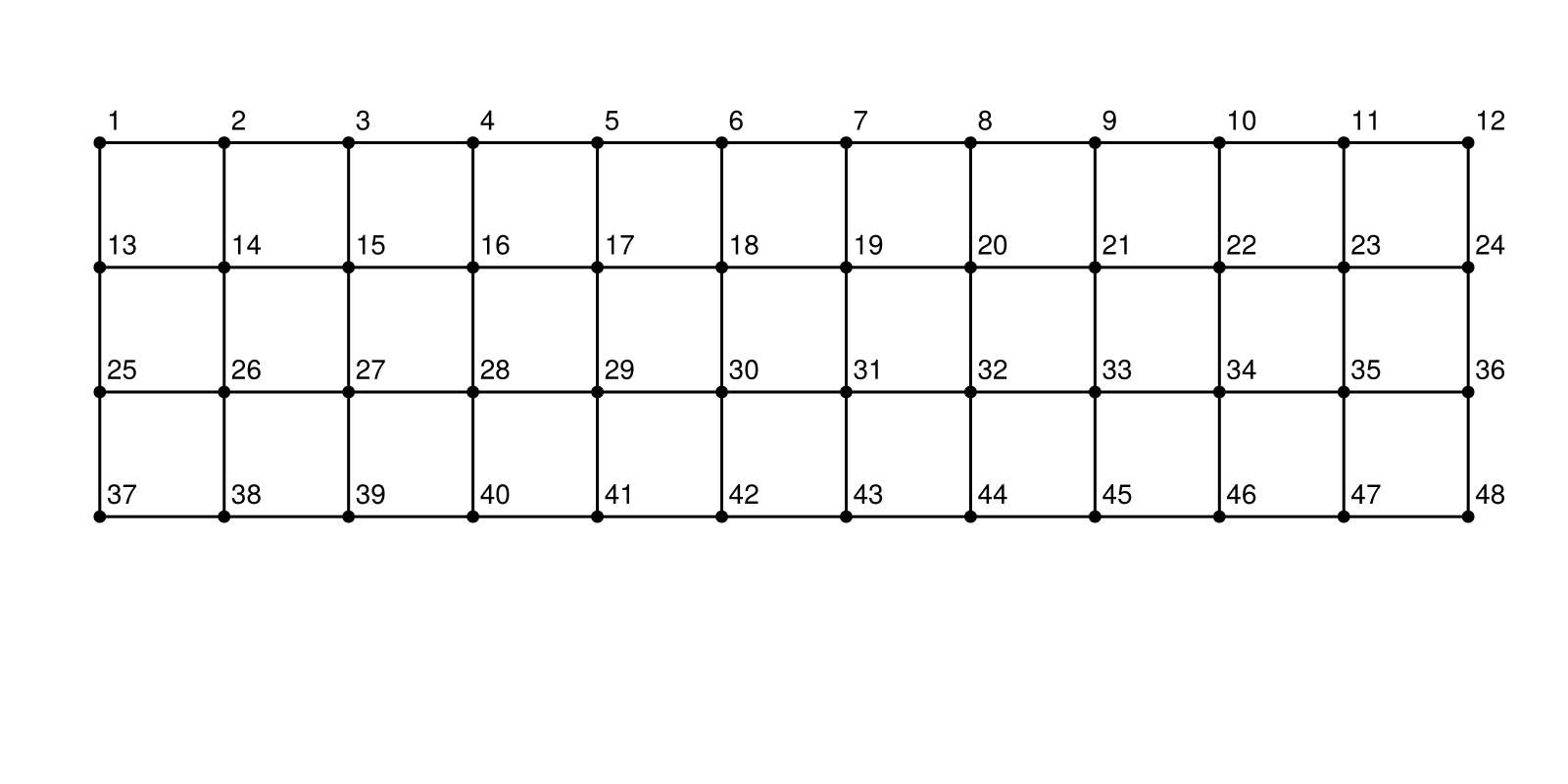 Example block output